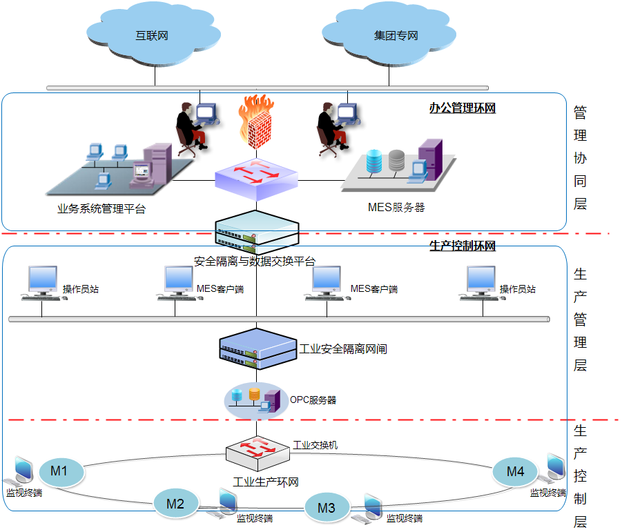 ��������-�����ս���ʵ,�𾢳ɼ�δ��!