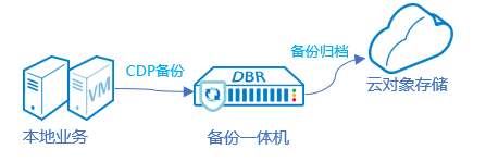 ³¬·²ÓéÀÖ-ÃÎÏëÕÕ½øÏÖʵ,Æð¾¢³É¼¨Î´À´!