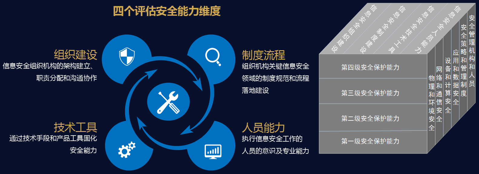 ��������-�����ս���ʵ,�𾢳ɼ�δ��!